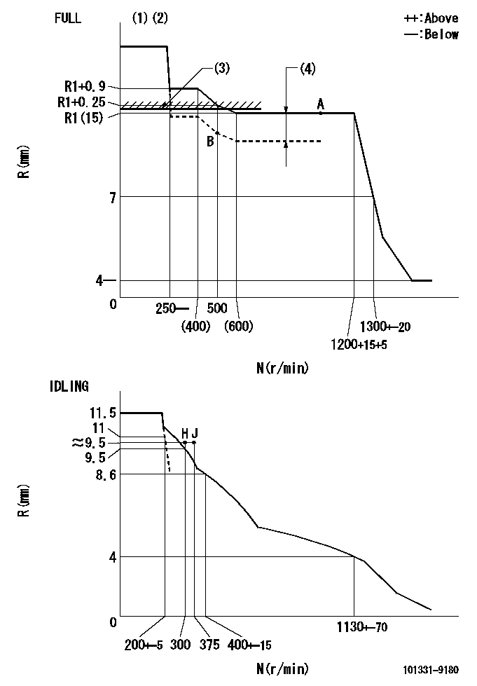 Test data 101331-9180