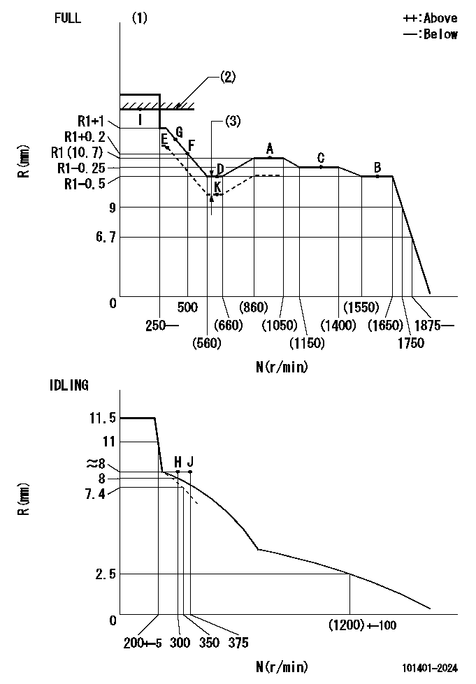 Test data 101401-2024