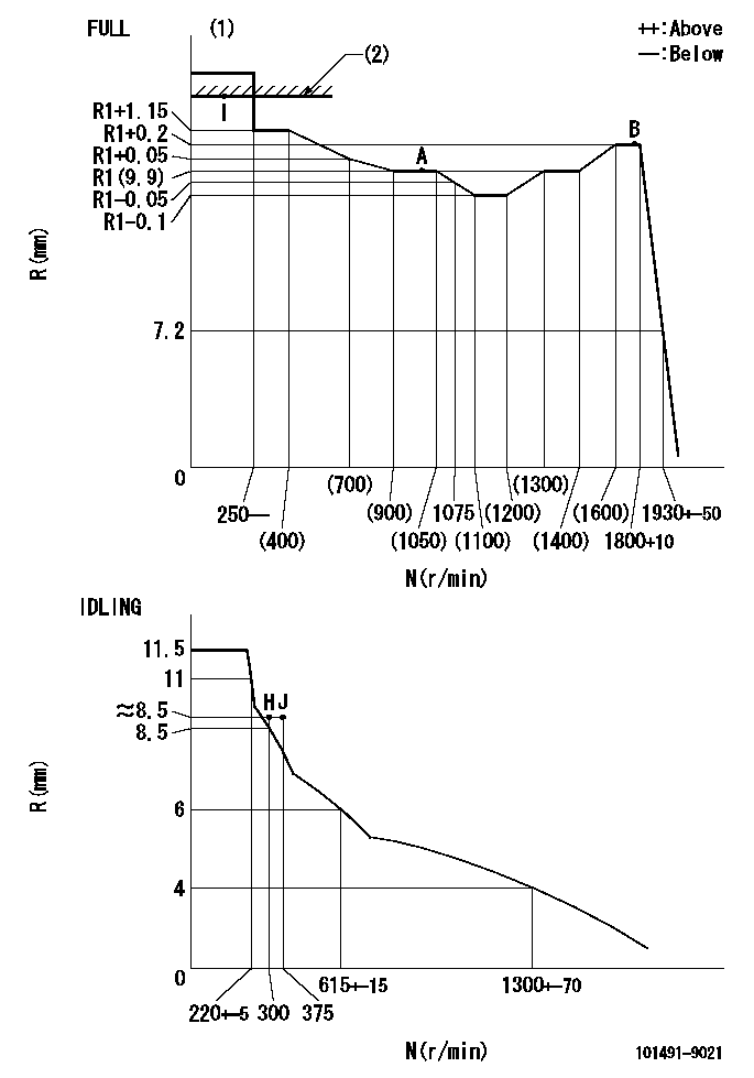 Test data 101491-9021