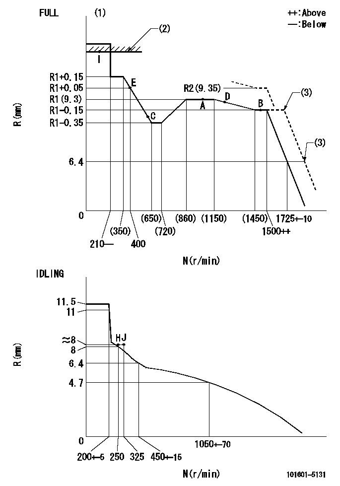 Test data 101601-5131