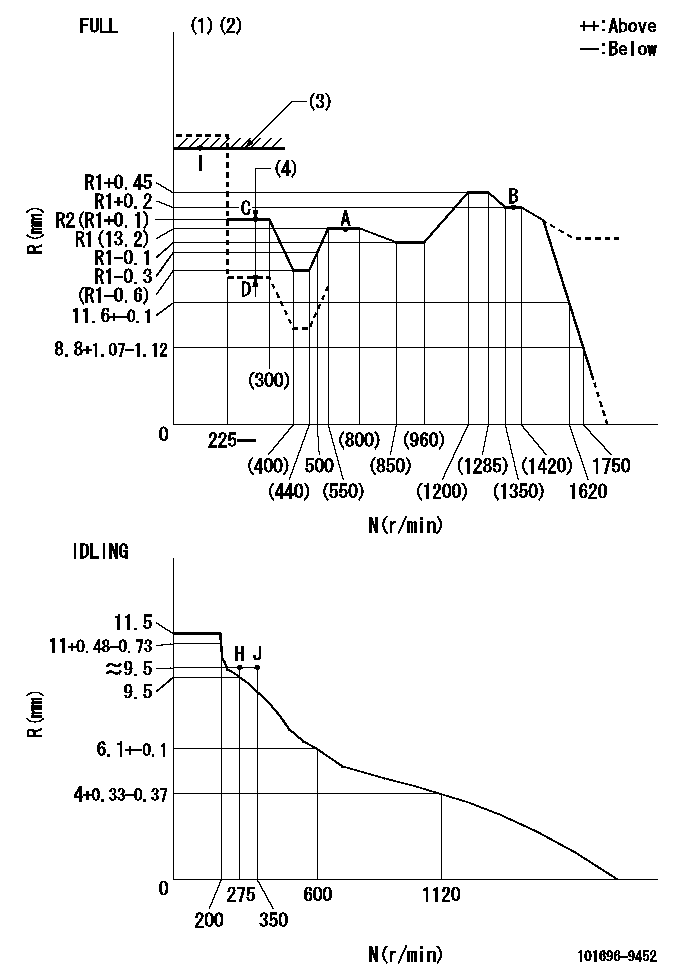 Test data 101696-9452