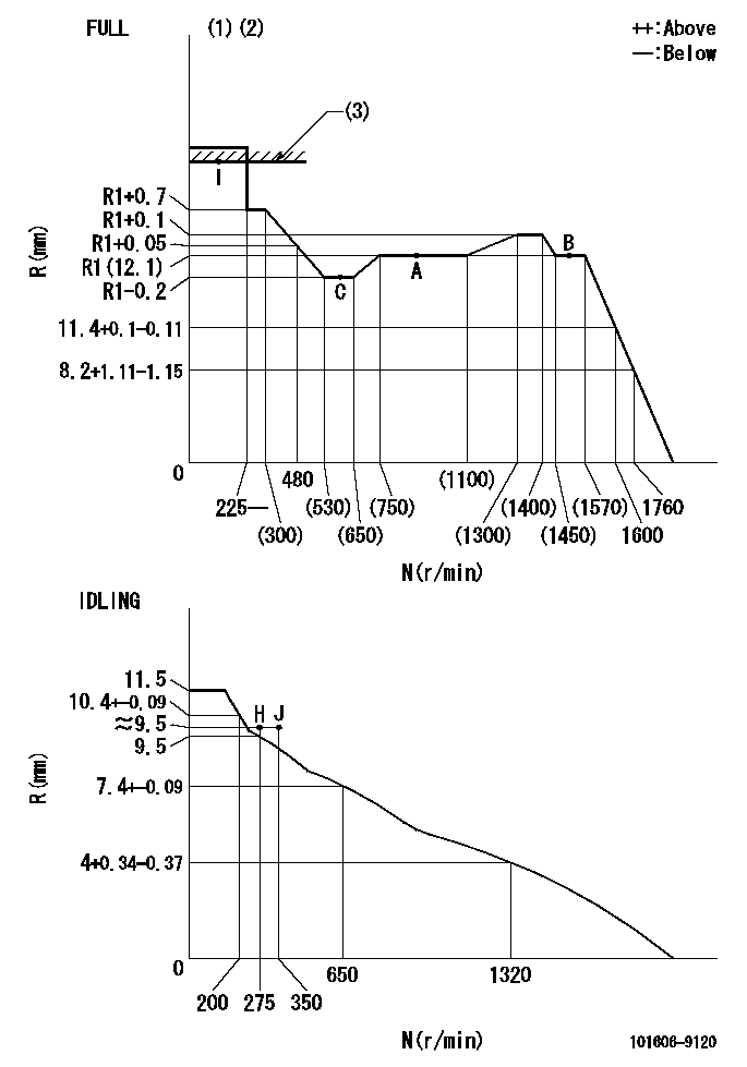 Test data 101606-9120