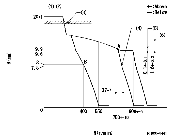 Test data 101695-3441