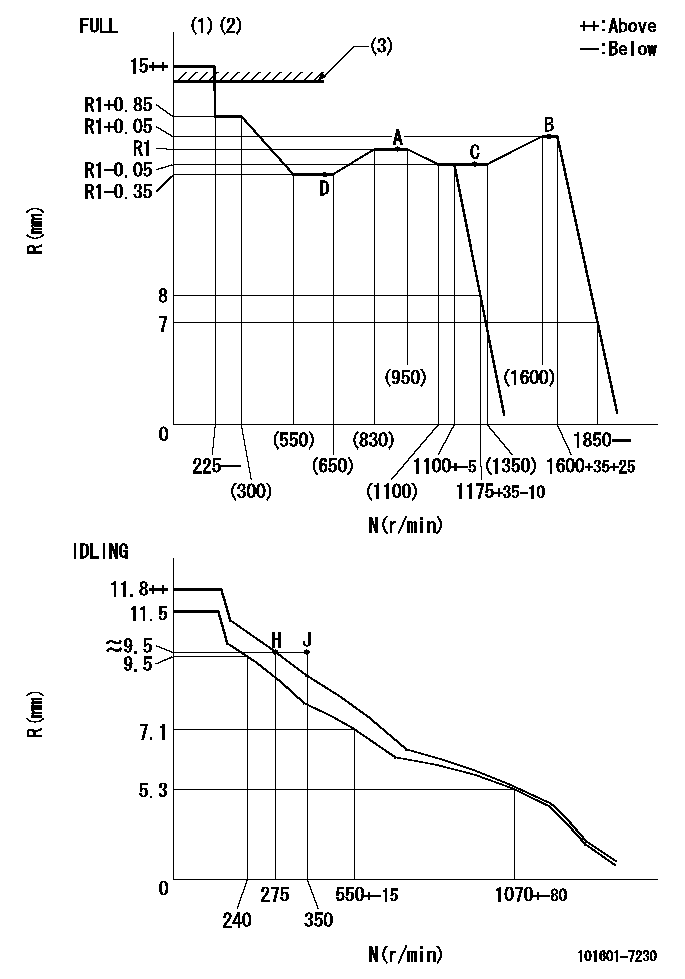 Test data 101601-7230