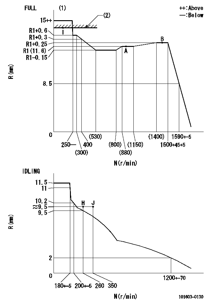 Test data 101603-0130