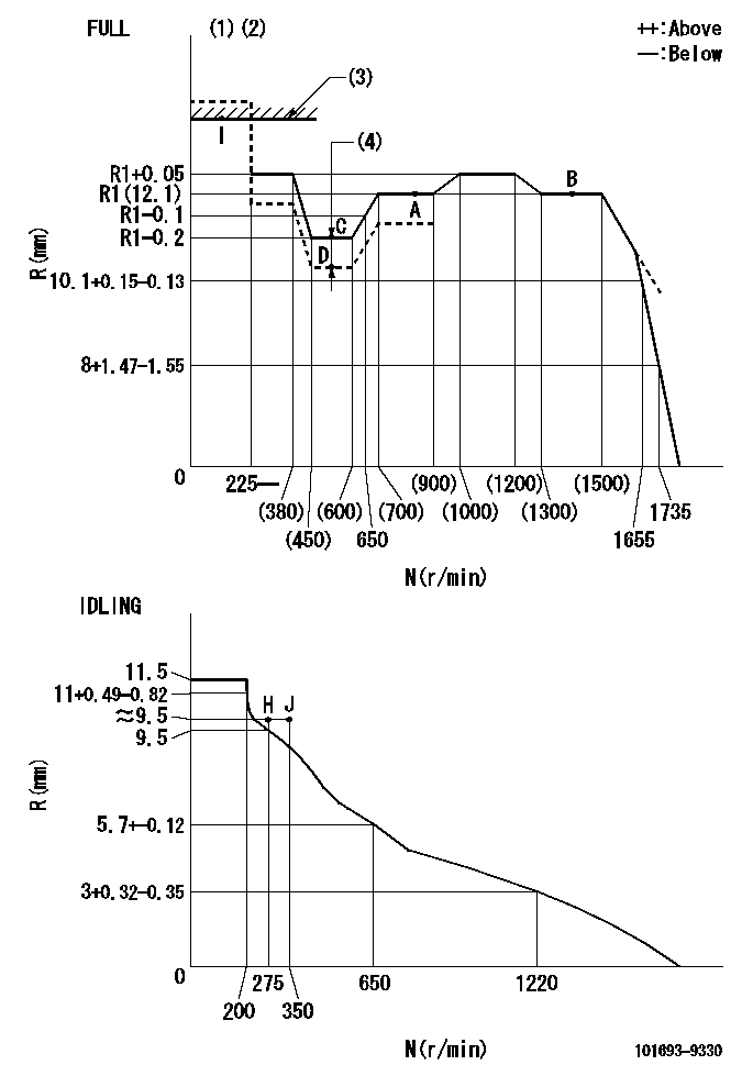 Test data 101693-9330