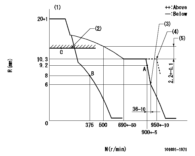 Test data 101691-1971