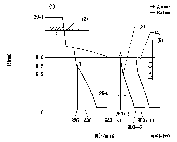 Test data 101691-1990