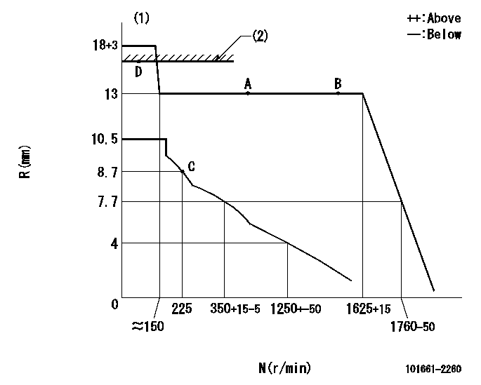 Test data 101661-2260