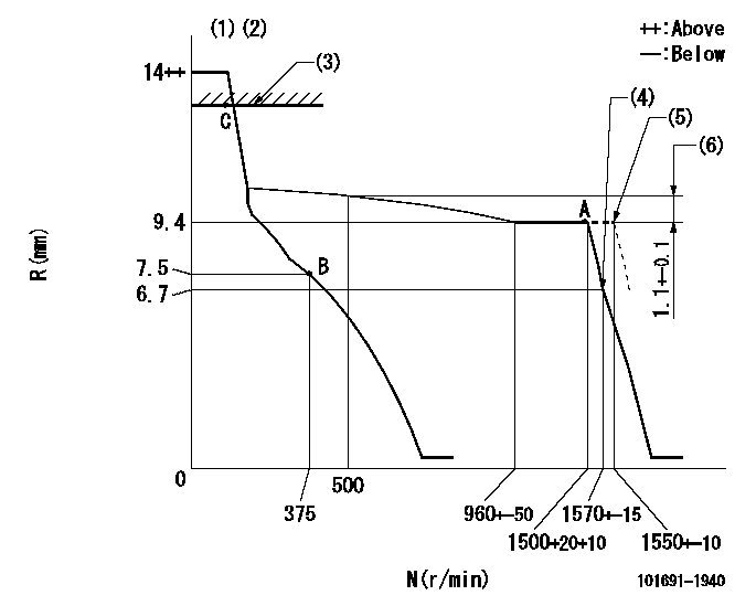 Test data 101691-1940