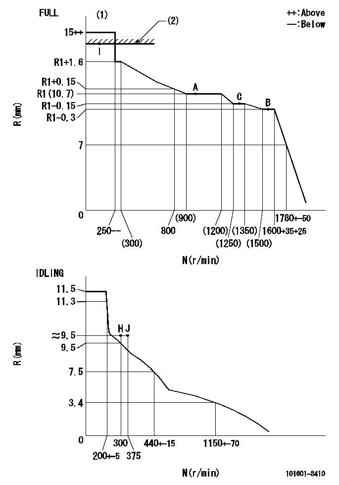 Test data 101601-8410