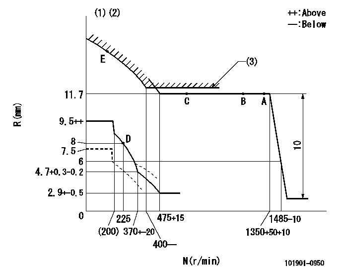 Test data 101901-0950